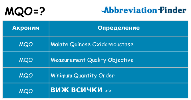 Какво прави mqo престои