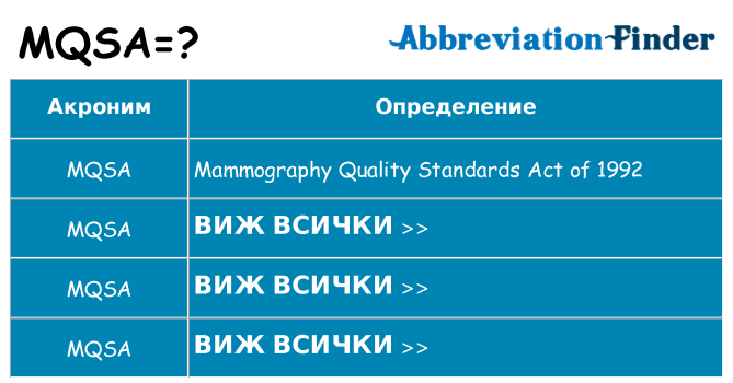 Какво прави mqsa престои