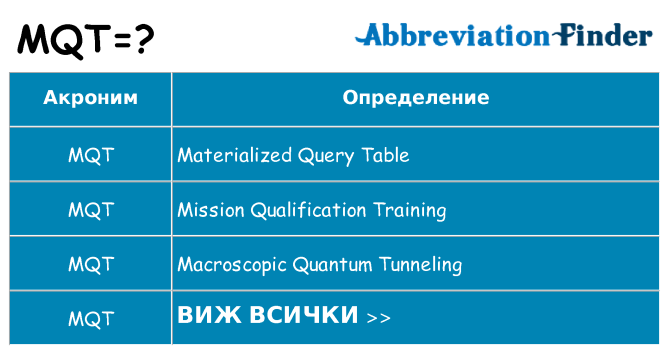 Какво прави mqt престои