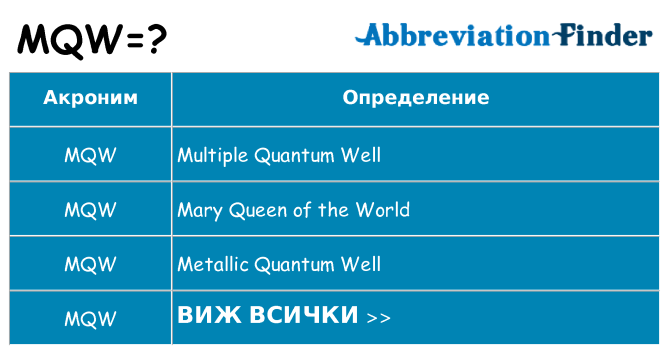 Какво прави mqw престои