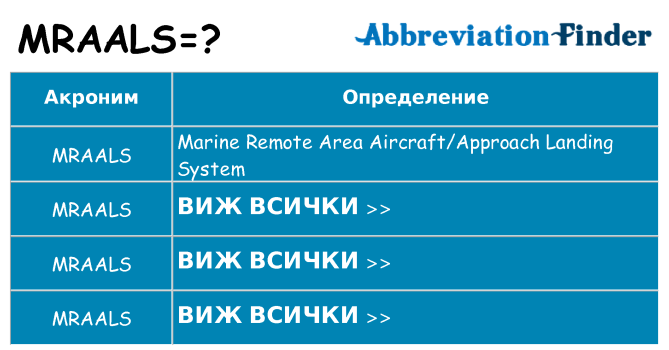 Какво прави mraals престои