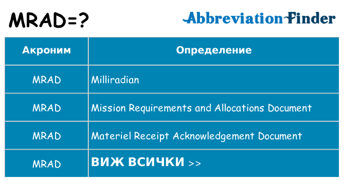 Какво прави mrad престои