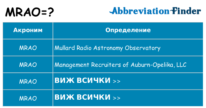 Какво прави mrao престои