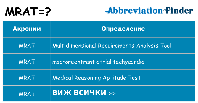 Какво прави mrat престои