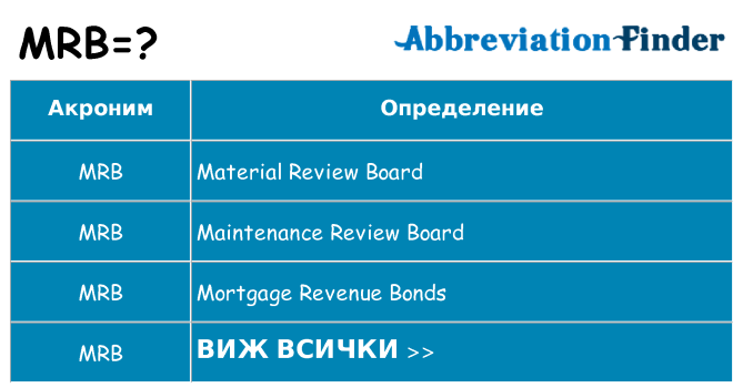 Какво прави mrb престои
