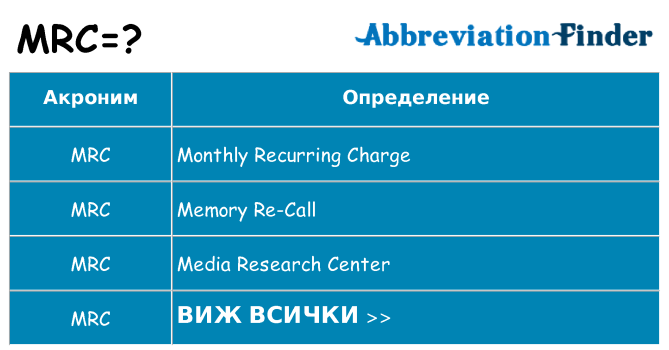 Какво означава MRC?