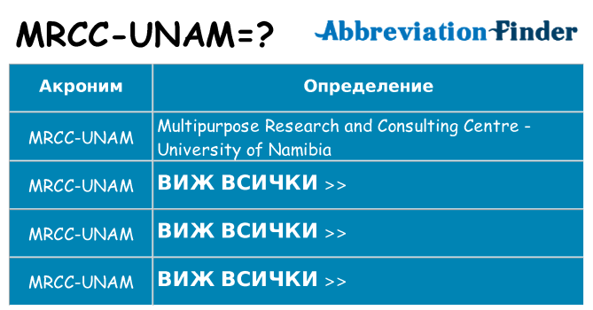 Какво прави mrcc-unam престои