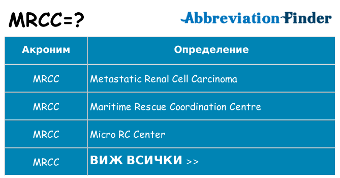 Какво прави mrcc престои