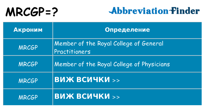 Какво прави mrcgp престои