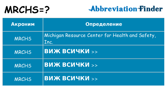 Какво прави mrchs престои