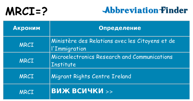 Какво прави mrci престои