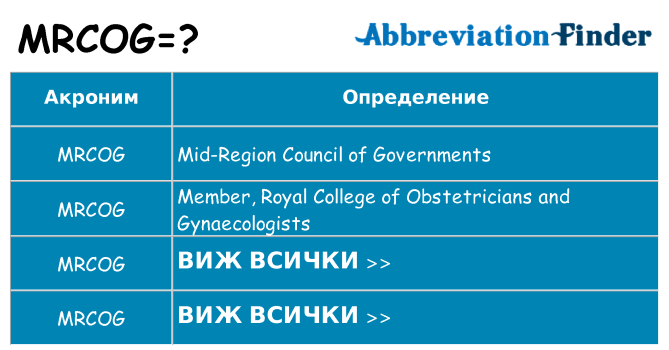 Какво прави mrcog престои
