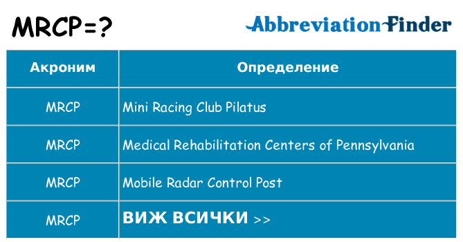 Какво прави mrcp престои