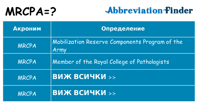 Какво прави mrcpa престои