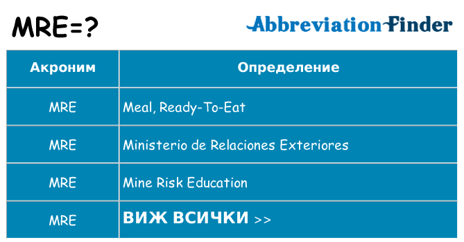 Какво прави mre престои