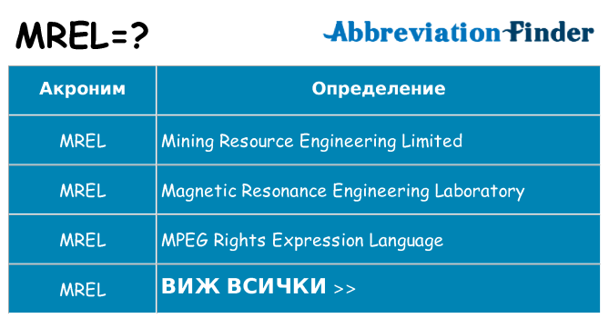 Какво прави mrel престои