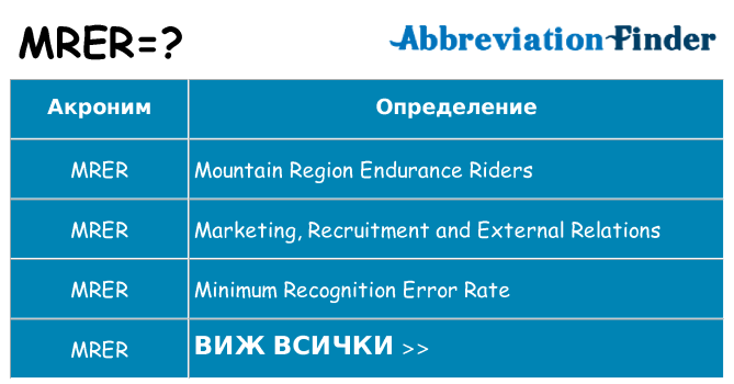 Какво прави mrer престои