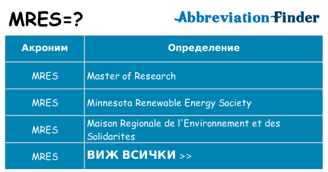 Какво прави mres престои