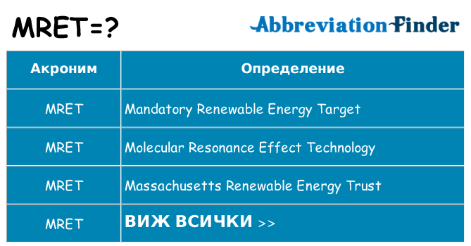 Какво прави mret престои