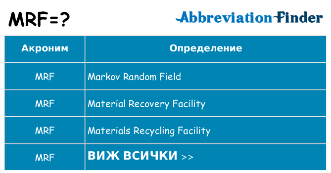 Какво прави mrf престои