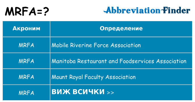 Какво прави mrfa престои