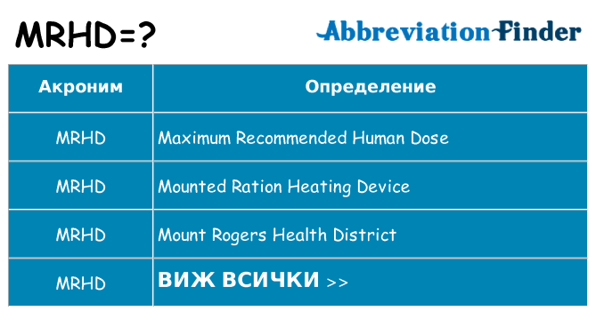 Какво прави mrhd престои