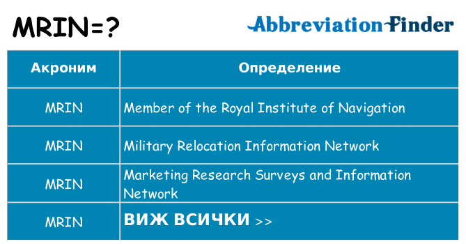 Какво прави mrin престои