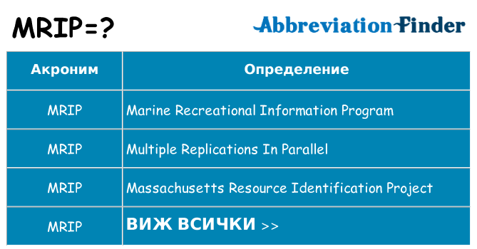 Какво прави mrip престои