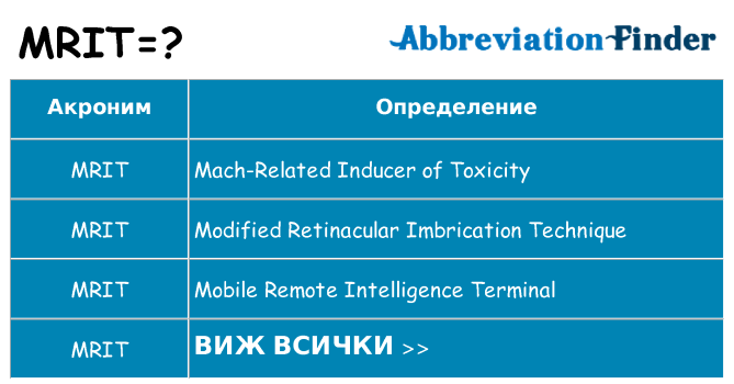 Какво прави mrit престои