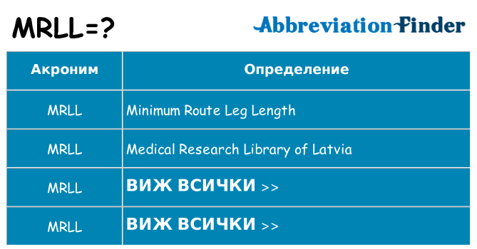 Какво прави mrll престои