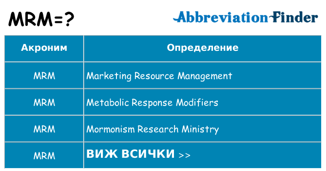 Какво прави mrm престои