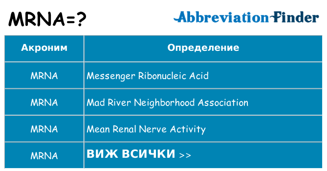 Какво прави mrna престои