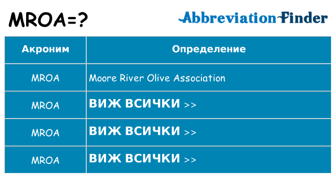 Какво прави mroa престои