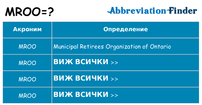 Какво прави mroo престои