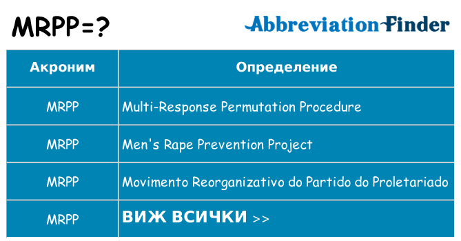 Какво прави mrpp престои
