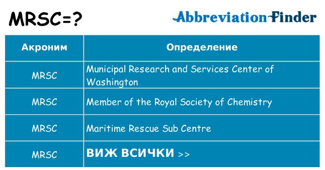 Какво прави mrsc престои