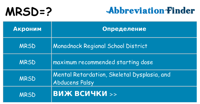 Какво прави mrsd престои