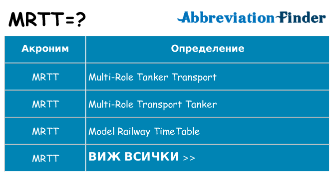 Какво прави mrtt престои