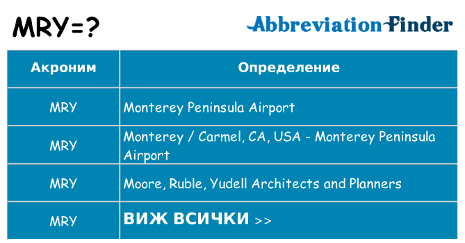 Какво прави mry престои