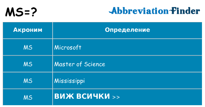 Какво прави ms престои