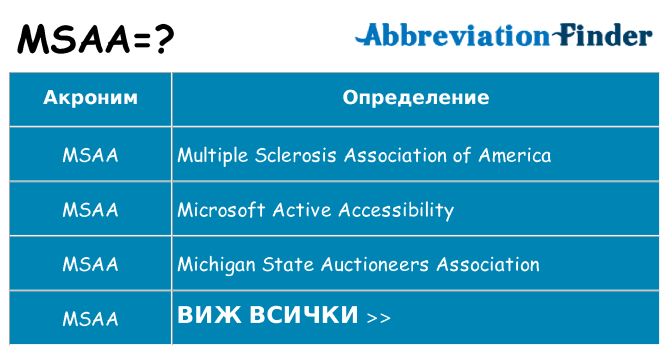 Какво прави msaa престои