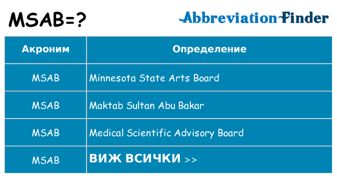 Какво прави msab престои