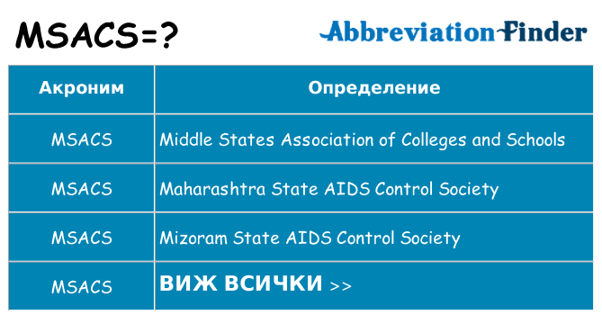 Какво прави msacs престои