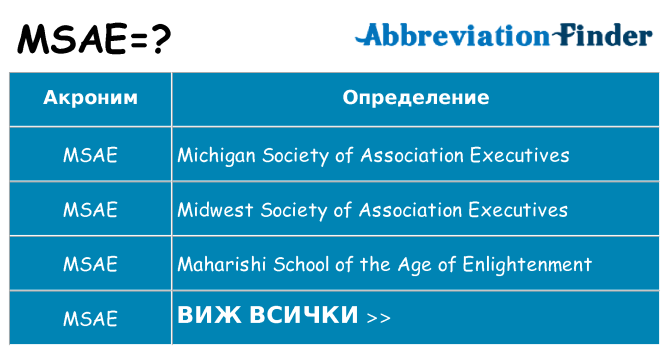 Какво прави msae престои