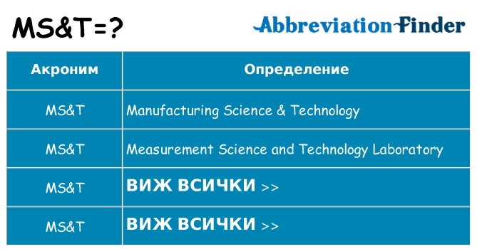 Какво прави mst престои