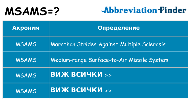 Какво прави msams престои