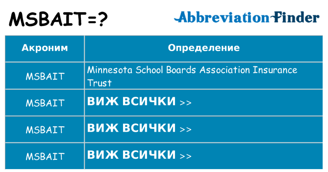 Какво прави msbait престои