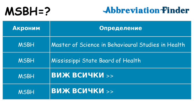 Какво прави msbh престои