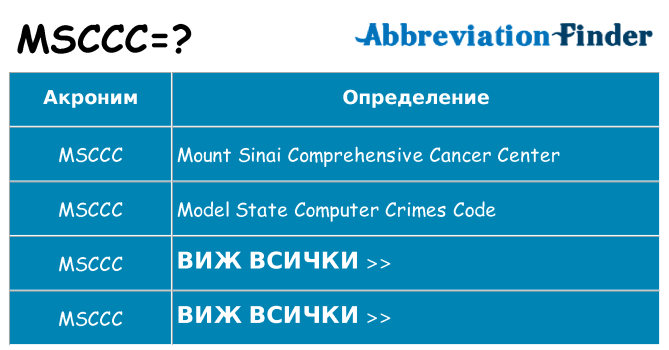 Какво прави msccc престои