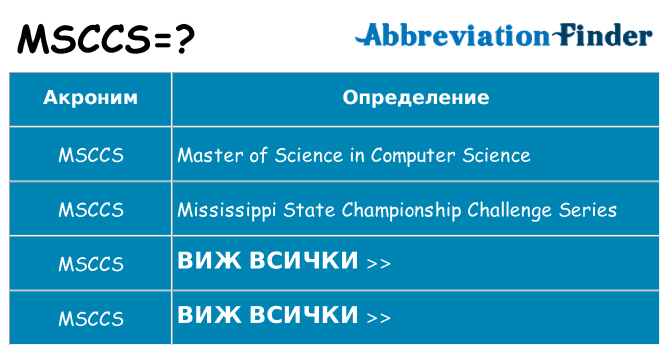 Какво прави msccs престои